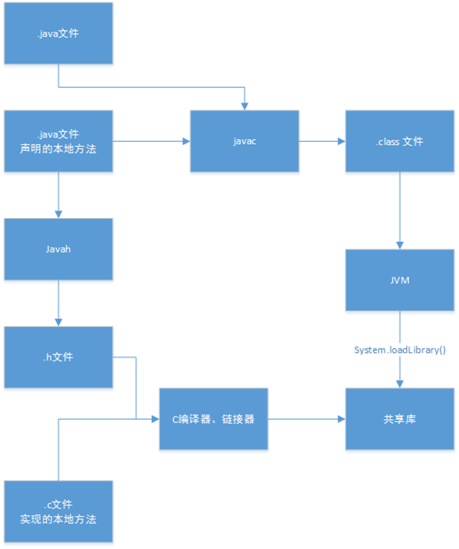 Hiểu biết toàn diện về vai trò của từ khóa Native trong Java