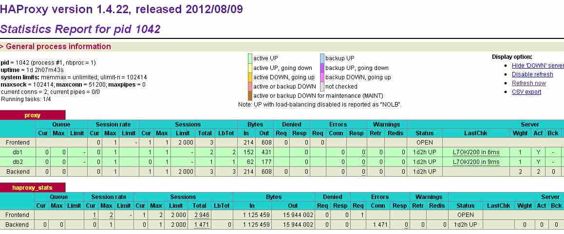 Keepaliving+HAProxy triển khai cấu hình cân bằng tải có tính sẵn sàng cao của MySQL