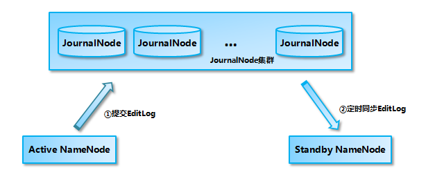 Sơ đồ hướng dẫn xây dựng cụm Hadoop có tính khả dụng cao dựa trên ZooKeeper