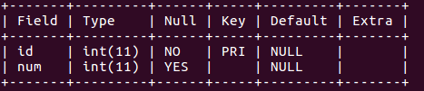 Giải thích chi tiết mối quan hệ giữa khóa chính 0 và ràng buộc tự sắp xếp khóa chính trong MySQL (chi tiết)