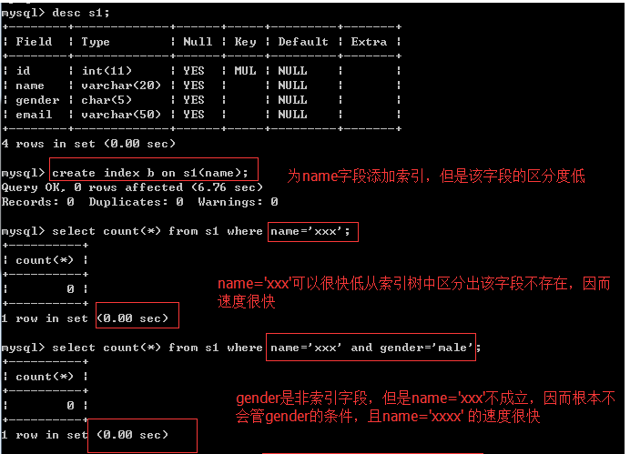 Cách sử dụng chỉ mục đúng trong Mysql và giải thích chi tiết về nguyên lý chỉ mục