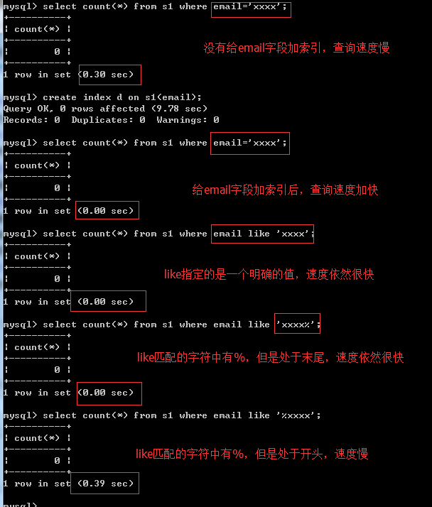 Cách sử dụng chỉ mục đúng trong Mysql và giải thích chi tiết về nguyên lý chỉ mục