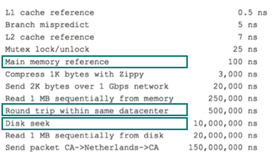 Cách sử dụng chỉ mục đúng trong Mysql và giải thích chi tiết về nguyên lý chỉ mục