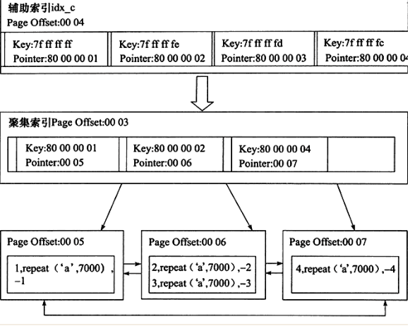 Cách sử dụng chỉ mục đúng trong Mysql và giải thích chi tiết về nguyên lý chỉ mục