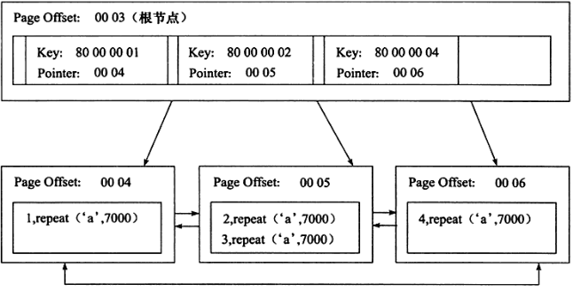 Cách sử dụng chỉ mục đúng trong Mysql và giải thích chi tiết về nguyên lý chỉ mục