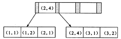 Cách sử dụng chỉ mục đúng trong Mysql và giải thích chi tiết về nguyên lý chỉ mục