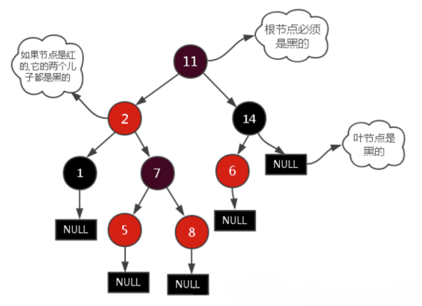 Tại sao chỉ mục cơ sở dữ liệu MySQL lại chọn sử dụng cây B+?