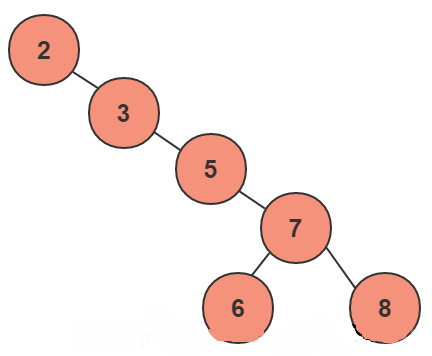 Tại sao chỉ mục cơ sở dữ liệu MySQL lại chọn sử dụng cây B+?