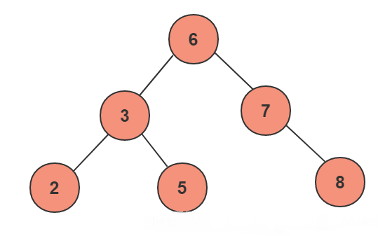 Tại sao chỉ mục cơ sở dữ liệu MySQL lại chọn sử dụng cây B+?