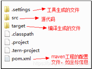 Maven là gì? Khái niệm + chức năng + giới thiệu về kho của Maven + giải thích chi tiết về các lệnh phổ biến