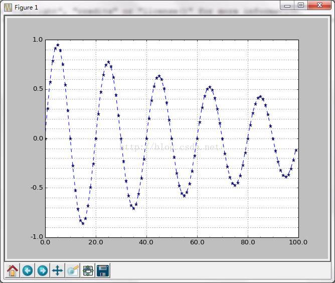 Tìm hiểu cách thiết lập tỷ lệ trục và văn bản trong bản vẽ matplotlib bằng python