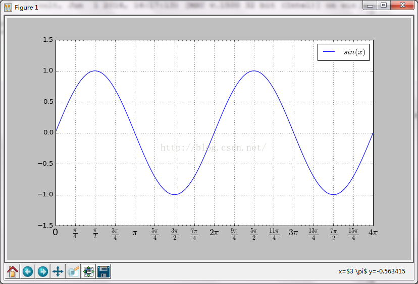 Tìm hiểu cách thiết lập tỷ lệ trục và văn bản trong bản vẽ matplotlib bằng python