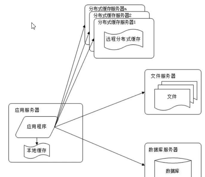 10 giai đoạn phát triển website từ nhỏ đến lớn (giải chi tiết về kiến ​​trúc website)