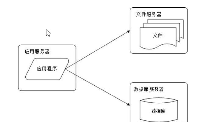 10 giai đoạn phát triển website từ nhỏ đến lớn (giải chi tiết về kiến ​​trúc website)