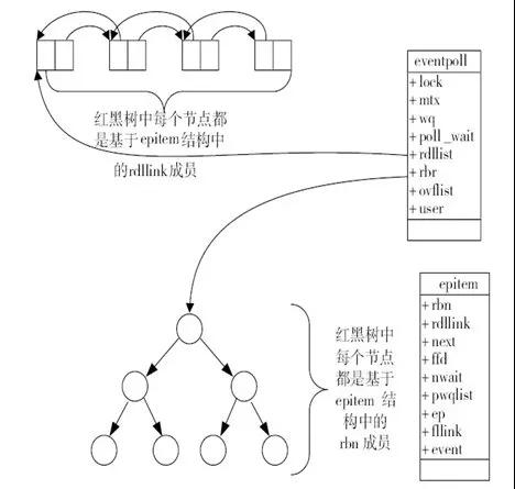 Hãy để tôi cùng nhau phân tích ngắn gọn về kiến ​​trúc Nginx