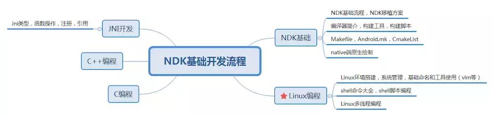 Giải thích chi tiết: Công nghệ ảo hóa mạng Linux