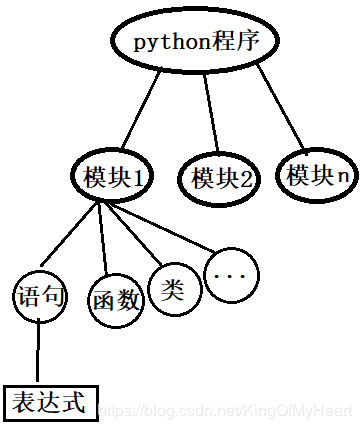 Kiến thức cơ bản về Python (1) (được khuyến nghị)