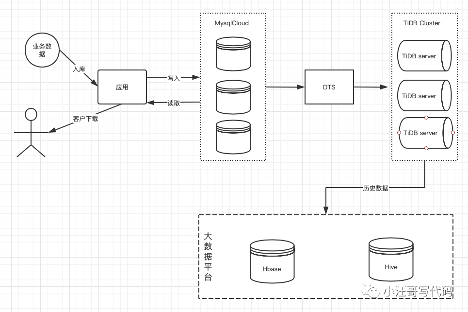 Làm cách nào để tối ưu hóa phân trang hàng tỷ dữ liệu trong bảng đơn MySQL?