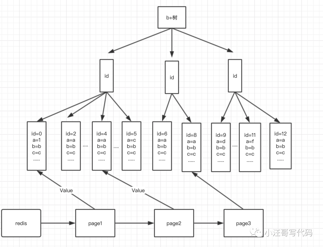 Làm cách nào để tối ưu hóa phân trang hàng tỷ dữ liệu trong bảng đơn MySQL?