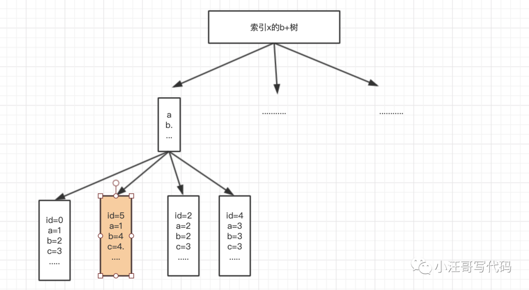 Làm cách nào để tối ưu hóa phân trang hàng tỷ dữ liệu trong bảng đơn MySQL?