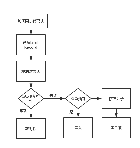 Giải thích chi tiết về từ khóa được đồng bộ hóa trong Java