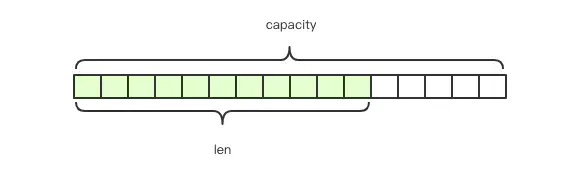 Hướng dẫn cơ bản dễ hiểu về cấu trúc dữ liệu Redis (bắt đầu)