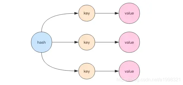 Hướng dẫn cơ bản dễ hiểu về cấu trúc dữ liệu Redis (bắt đầu)