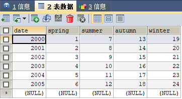 Python sử dụng thư viện Pandas để đọc và ghi cơ sở dữ liệu MySQL