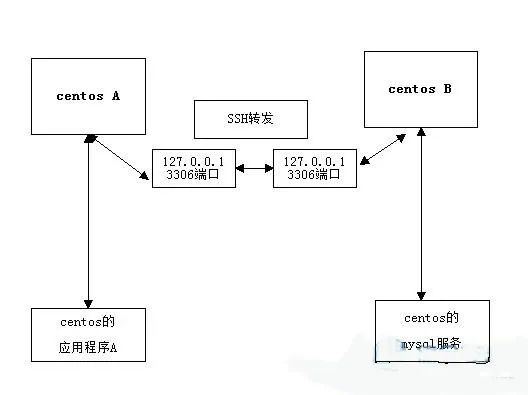 SSH chỉ có thể sử dụng cho máy chủ Linux từ xa? Điều đó có nghĩa là bạn có quá ít kinh nghiệm!