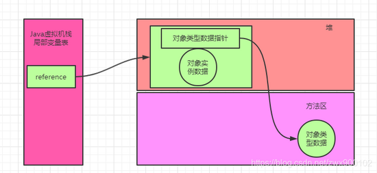 Người phỏng vấn: New Object() chiếm bao nhiêu byte trong Java?