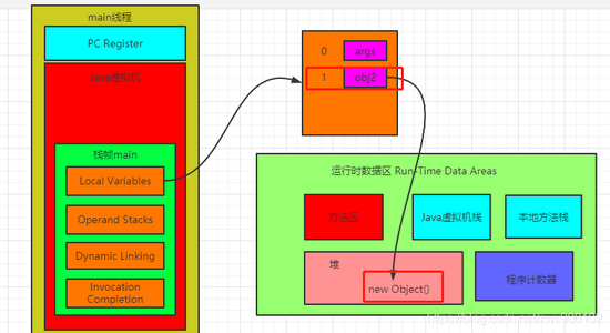 Người phỏng vấn: New Object() chiếm bao nhiêu byte trong Java?