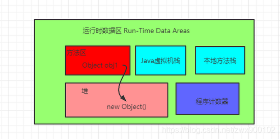 Người phỏng vấn: New Object() chiếm bao nhiêu byte trong Java?