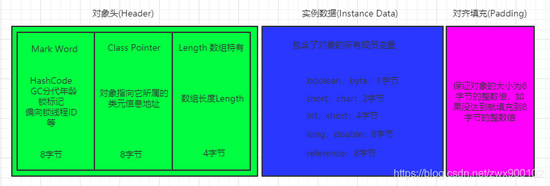 Người phỏng vấn: New Object() chiếm bao nhiêu byte trong Java?