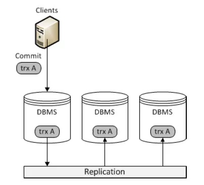 Ngoài MySQL master-Slave, bạn còn có một sự lựa chọn khác là Galera