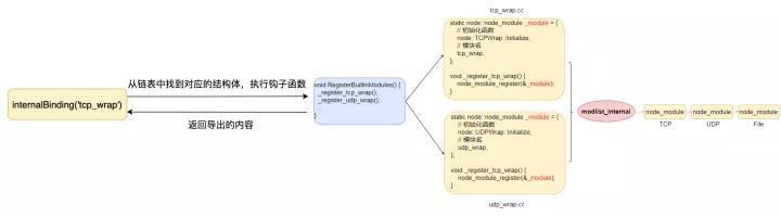 Hãy nói về cơ chế mô-đun của Node.js