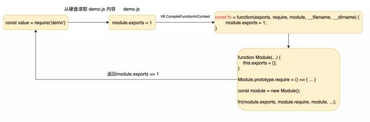 Hãy nói về cơ chế mô-đun của Node.js