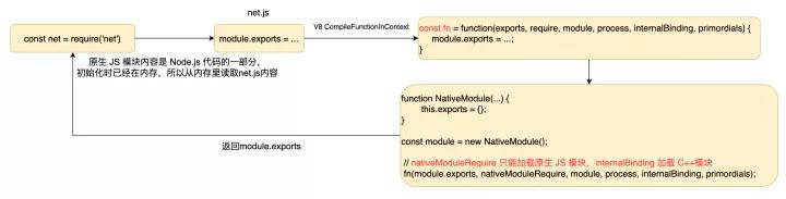 Hãy nói về cơ chế mô-đun của Node.js