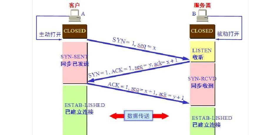 Mối quan hệ giữa chữ ký số, chứng chỉ số và HTTPS là gì?