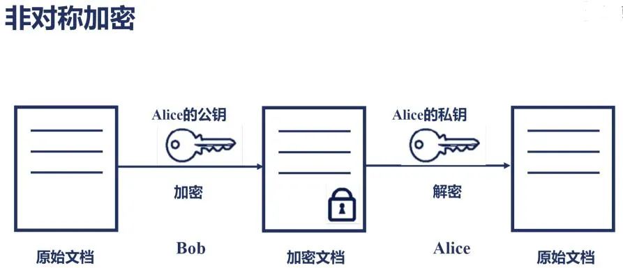 Mối quan hệ giữa chữ ký số, chứng chỉ số và HTTPS là gì?