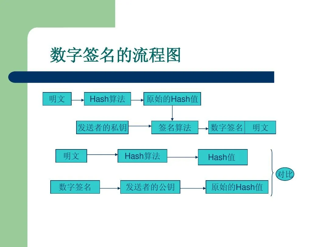 Mối quan hệ giữa chữ ký số, chứng chỉ số và HTTPS là gì?