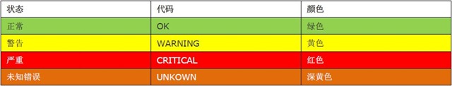 Hướng dẫn cài đặt và cấu hình Nagios dựa trên Linux [Hình]