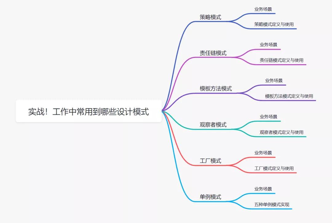 Thực chiến! Những mẫu thiết kế nào thường được sử dụng trong công việc?