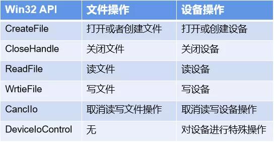 Một cuộc thảo luận ngắn gọn về phát triển trình điều khiển Windows, bạn có biết cách thực hiện không?