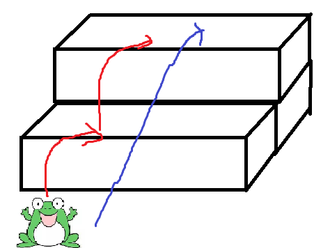 Mình sẽ hướng dẫn các bạn từng bước giải quyết vấn đề ếch nhảy lên xuống các bước bằng Java.