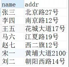 Hãy nói về con trỏ trong MySQL