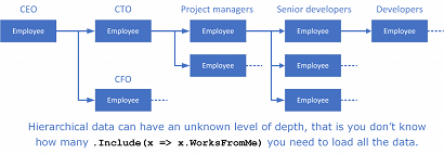 .net Chủ đề đặc biệt của EF Core: Điều gì xảy ra khi EF Core đọc dữ liệu?