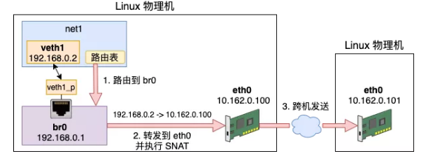 Hôm nay Fei Ge sẽ chỉ cho bạn cách hiểu các nguyên lý của Iptables!