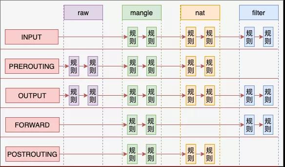 Hôm nay Fei Ge sẽ chỉ cho bạn cách hiểu các nguyên lý của Iptables!