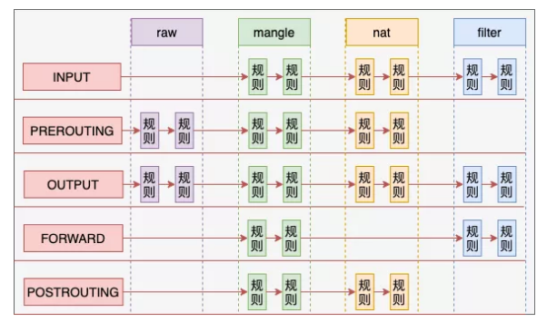 Hôm nay Fei Ge sẽ chỉ cho bạn cách hiểu các nguyên lý của Iptables!