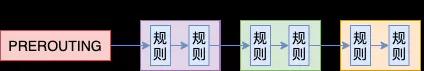 Hôm nay Fei Ge sẽ chỉ cho bạn cách hiểu các nguyên lý của Iptables!